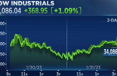 dow jones today