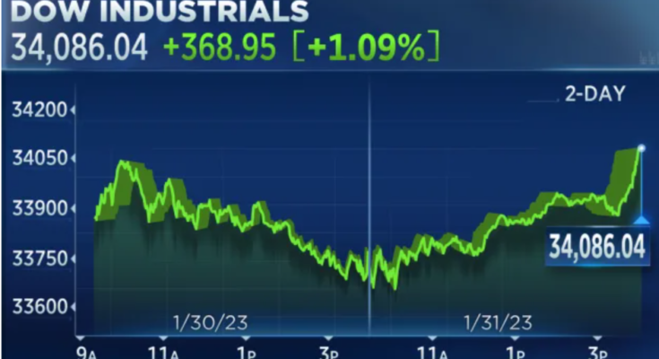 dow jones today